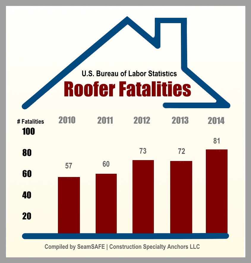 Roofer Fatalities